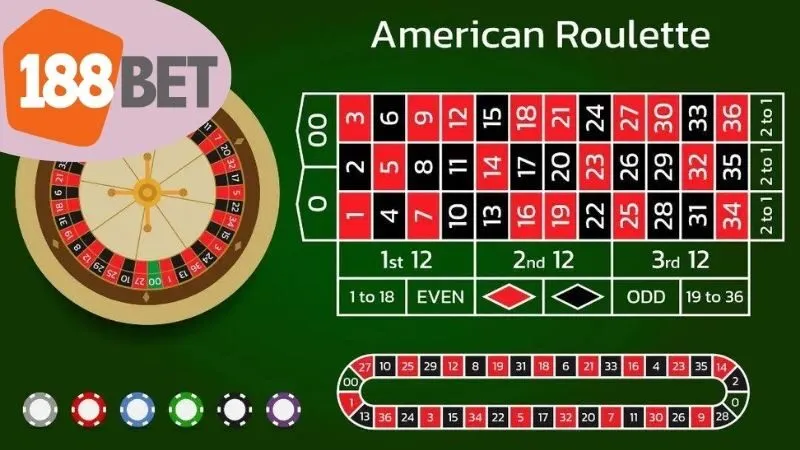 Roulette 188bet: Chơi vui, kiếm tiền mỗi ngày 4 So Sánh Các Loại Roulette Trên 188bet